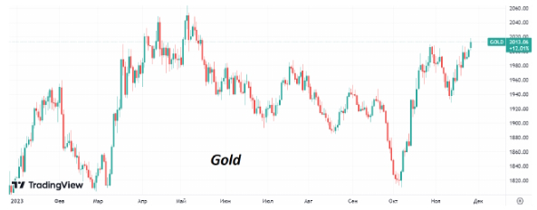 Ослабление спроса на нефть опустило ценник Brent до $80/барр